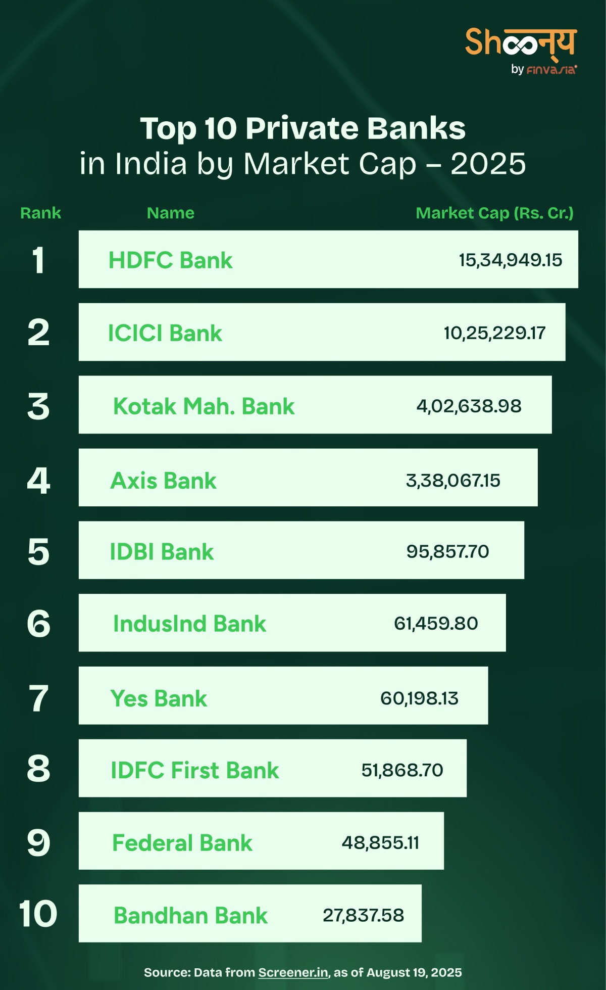 Top 10 Private Banks in India by Market Cap – 2025
