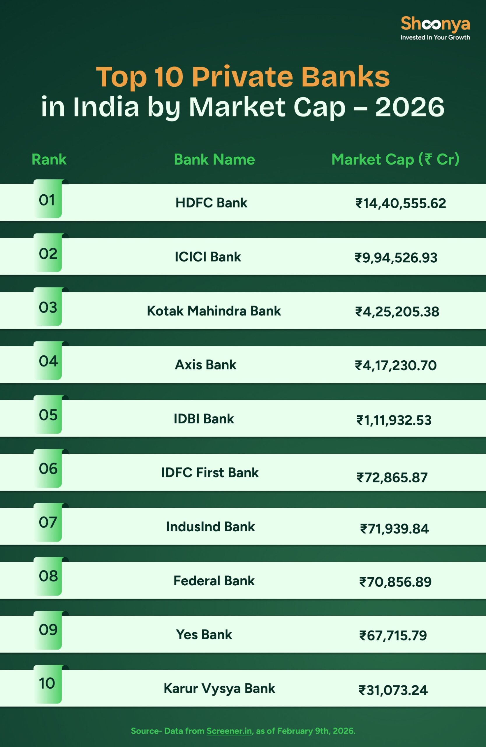 Top 10 Private Banks in India 2026