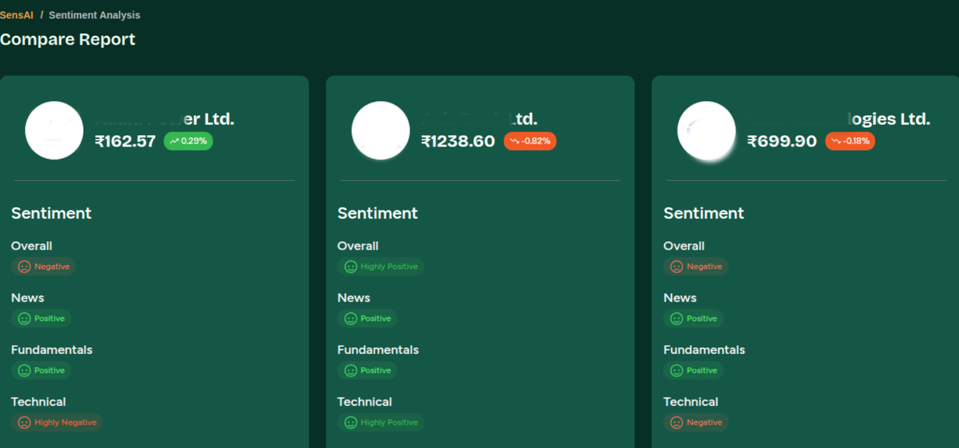 Compare Any 3 Stocks of Your Choice
